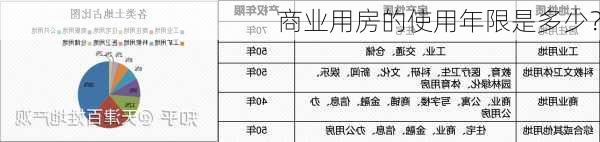 商业用房的使用年限是多少？