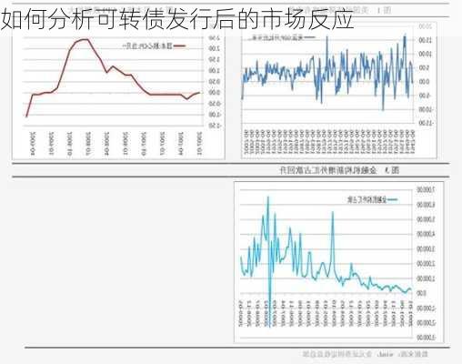 如何分析可转债发行后的市场反应