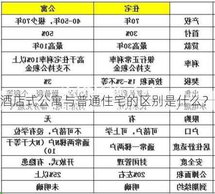 酒店式公寓与普通住宅的区别是什么？