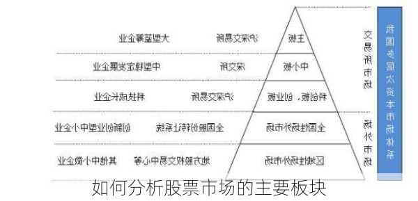 如何分析股票市场的主要板块