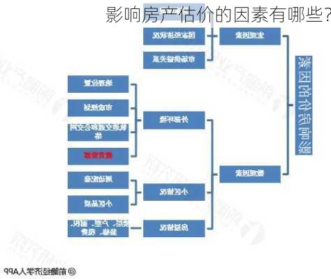 影响房产估价的因素有哪些？