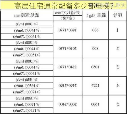 高层住宅通常配备多少部电梯？