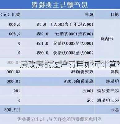 房改房的过户费用如何计算？