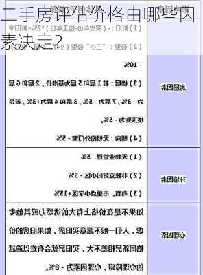 二手房评估价格由哪些因素决定？