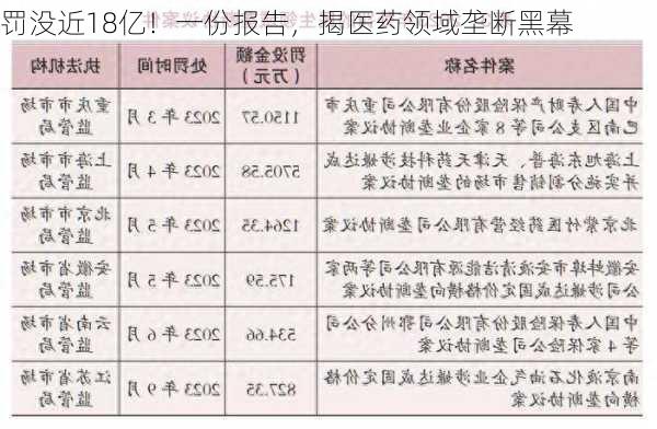 罚没近18亿！一份报告，揭医药领域垄断黑幕