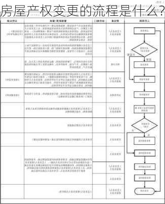 房屋产权变更的流程是什么？