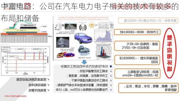 中富电路：公司在汽车电力电子相关的技术有较多的布局和储备