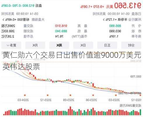 黄仁勋六个交易日出售价值逾9000万美元英伟达股票