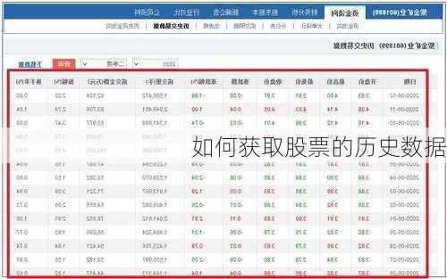 如何获取股票的历史数据