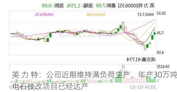 英 力 特：公司近期维持满负荷生产，年产30万吨电石技改项目已经达产