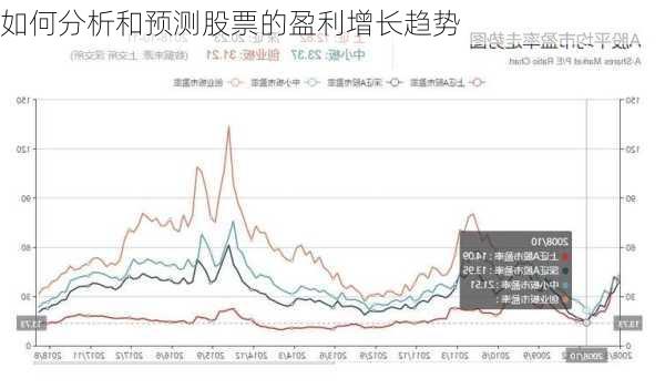 如何分析和预测股票的盈利增长趋势