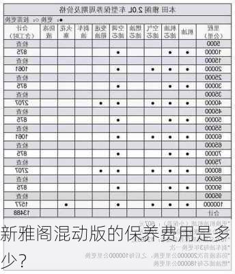 新雅阁混动版的保养费用是多少？