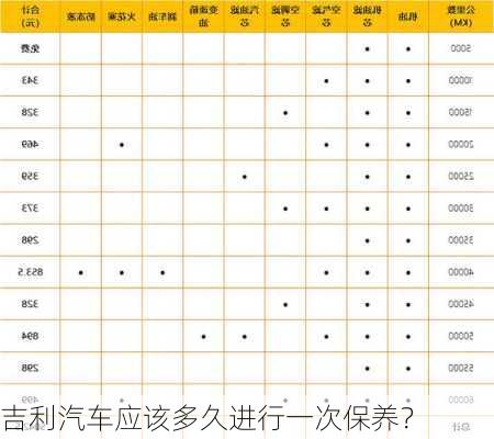 吉利汽车应该多久进行一次保养？