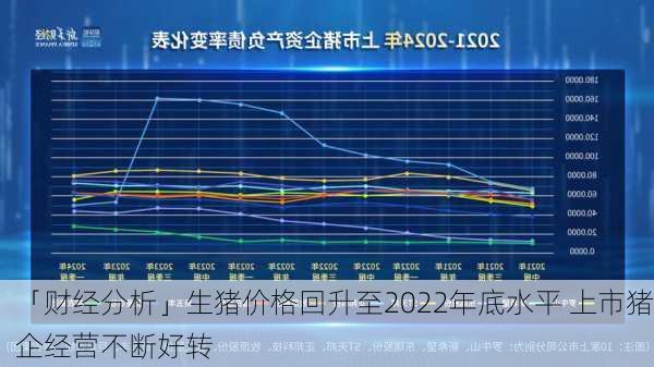 「财经分析」生猪价格回升至2022年底水平 上市猪企经营不断好转