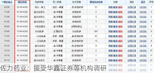 佐力药业：接受华鑫证券等机构调研