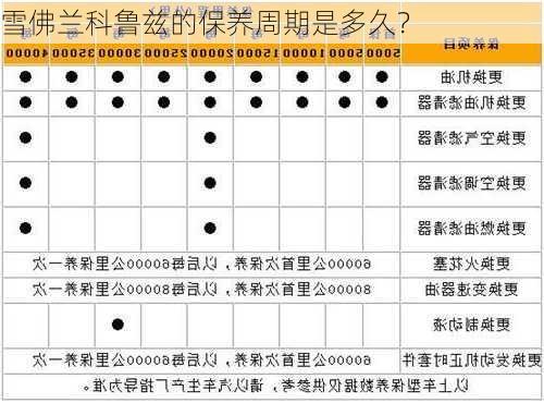 雪佛兰科鲁兹的保养周期是多久？