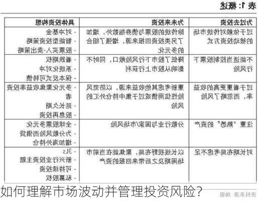 如何理解市场波动并管理投资风险？