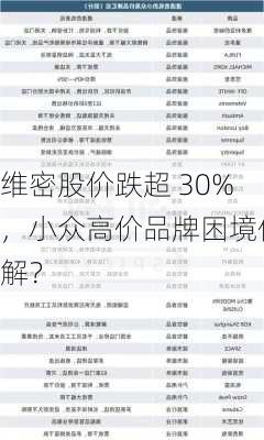 维密股价跌超 30%，小众高价品牌困境何解？