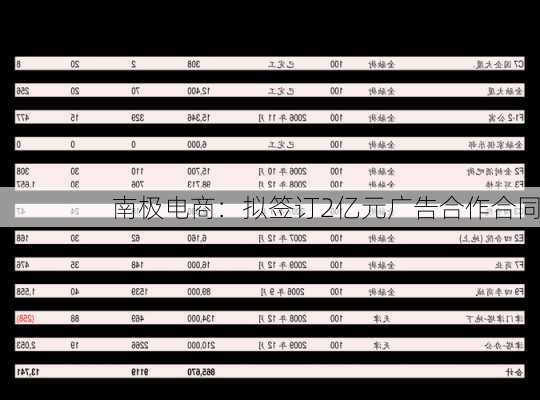 南极电商：拟签订2亿元广告合作合同
