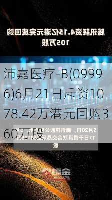 沛嘉医疗-B(09996)6月21日斥资1078.42万港元回购360万股