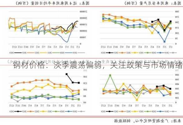 钢材价格：淡季震荡偏弱，关注政策与市场情绪