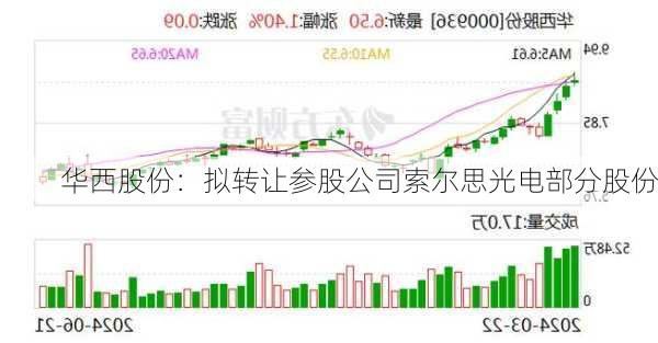 华西股份：拟转让参股公司索尔思光电部分股份