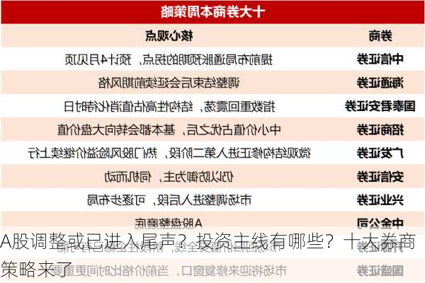 A股调整或已进入尾声？投资主线有哪些？十大券商策略来了