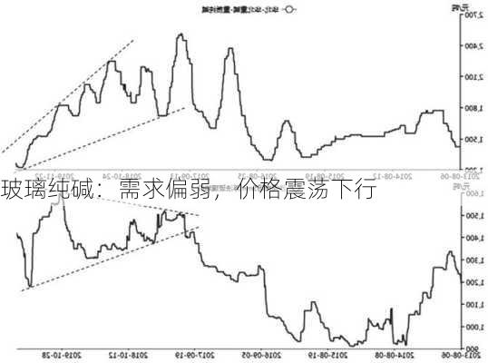 玻璃纯碱：需求偏弱，价格震荡下行