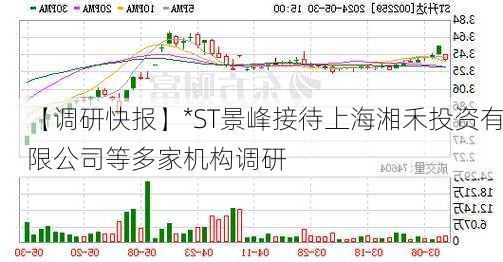 【调研快报】*ST景峰接待上海湘禾投资有限公司等多家机构调研