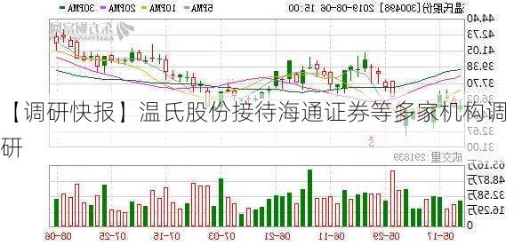 【调研快报】温氏股份接待海通证券等多家机构调研