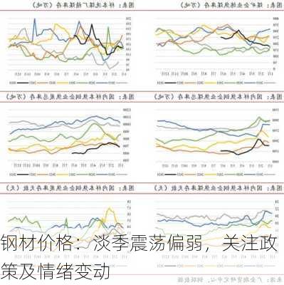 钢材价格：淡季震荡偏弱，关注政策及情绪变动