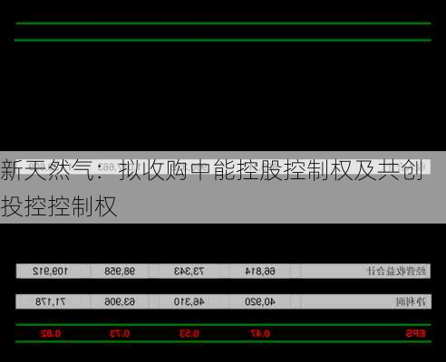 新天然气：拟收购中能控股控制权及共创投控控制权