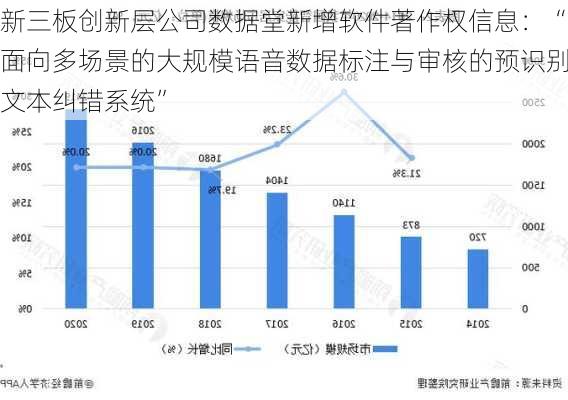 新三板创新层公司数据堂新增软件著作权信息：“面向多场景的大规模语音数据标注与审核的预识别文本纠错系统”