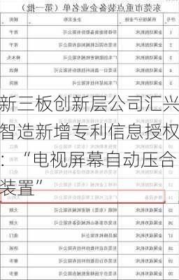 新三板创新层公司汇兴智造新增专利信息授权：“电视屏幕自动压合装置”