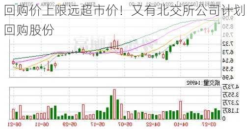 回购价上限远超市价！又有北交所公司计划回购股份