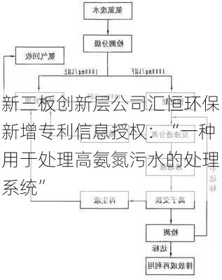 新三板创新层公司汇恒环保新增专利信息授权：“一种用于处理高氨氮污水的处理系统”