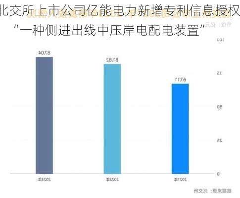 北交所上市公司亿能电力新增专利信息授权：“一种侧进出线中压岸电配电装置”