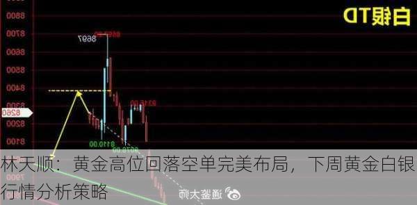 林天顺：黄金高位回落空单完美布局，下周黄金白银行情分析策略