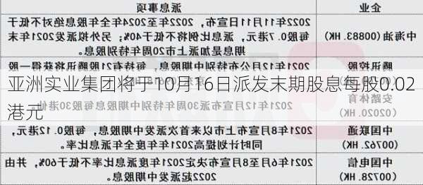 亚洲实业集团将于10月16日派发末期股息每股0.02港元