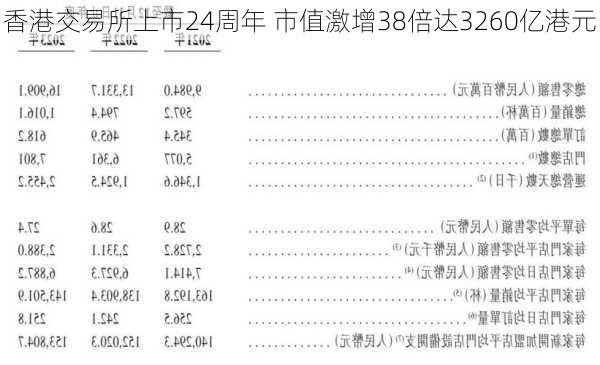 香港交易所上市24周年 市值激增38倍达3260亿港元