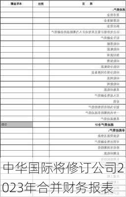 中华国际将修订公司2023年合并财务报表