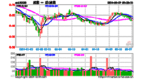 6月24日日经225指数开盘下跌0.26%，韩国Kospi指数下跌0.41%