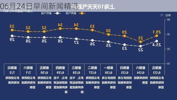 06月24日早间新闻精选