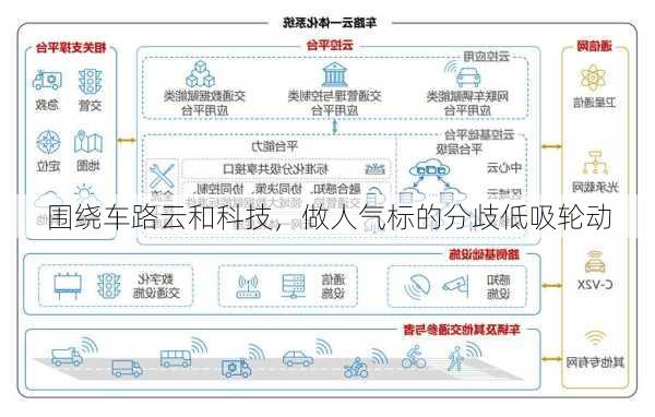 围绕车路云和科技，做人气标的分歧低吸轮动