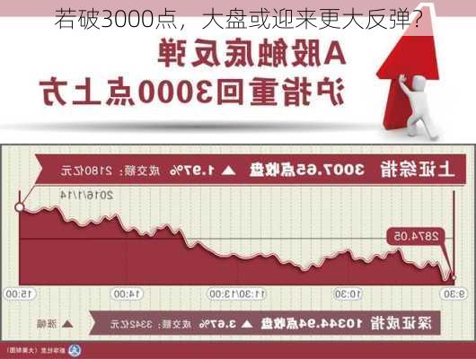 若破3000点，大盘或迎来更大反弹？