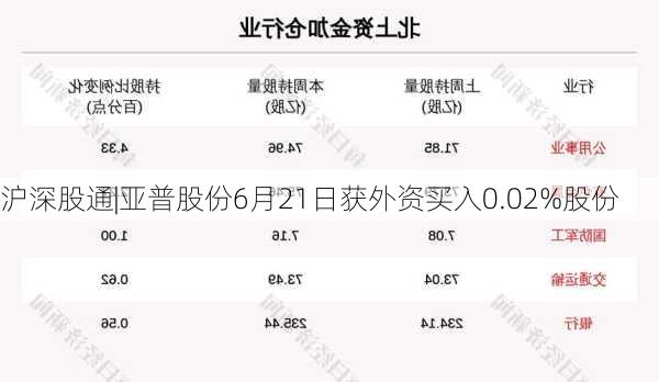 沪深股通|亚普股份6月21日获外资买入0.02%股份