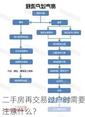 二手房再交易过户时需要注意什么？