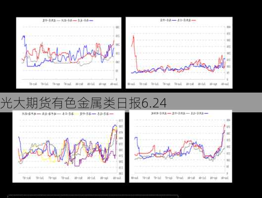 光大期货有色金属类日报6.24