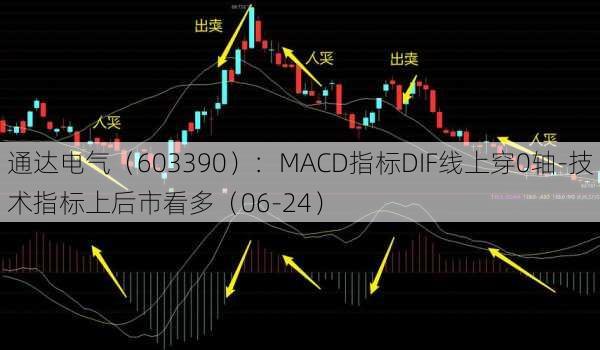 通达电气（603390）：MACD指标DIF线上穿0轴-技术指标上后市看多（06-24）