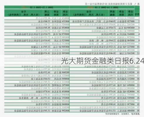 光大期货金融类日报6.24